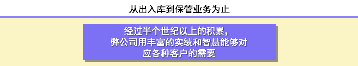 从出入库到保管业务为止　经过半个世纪以上的积累，弊公司用丰富的实绩和智慧能够对应各种客户的需要