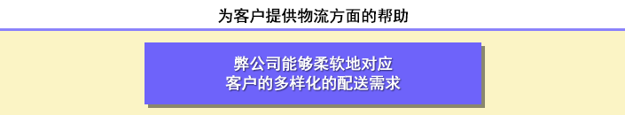 为客户提供物流方面的帮助　弊公司能够柔软地对应客户的多样化的配送需求